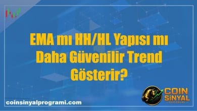 EMA mı HH/HL Yapısı mı Daha Güvenilir Trend Gösterir?